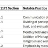 Notable Practices Tool Now Available