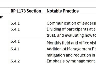 Notable Practices Tool Now Available